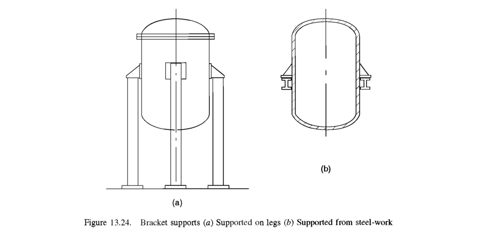 bracket supports