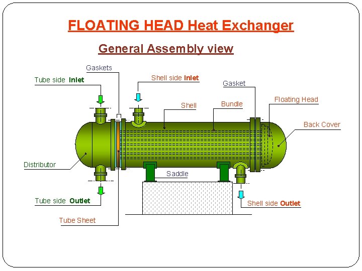 floating head heat exchanger view