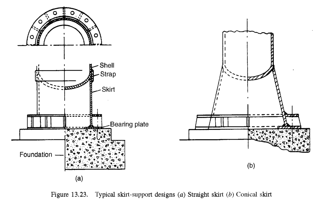 skirt support vessels